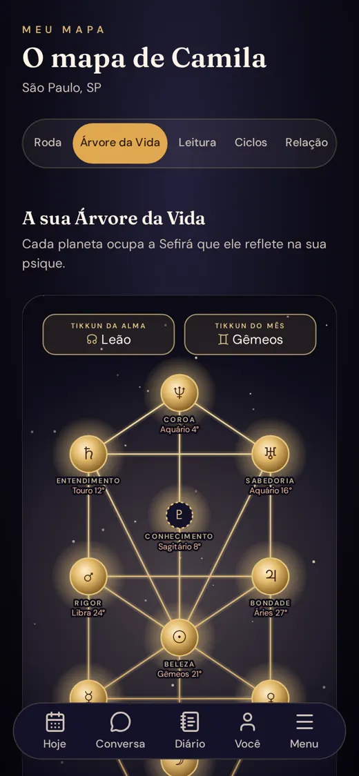 Árvore da Vida com cada planeta na sua Sefirá