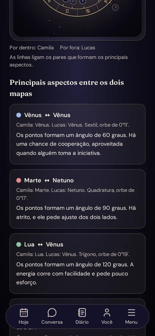 Principais aspectos entre os dois mapas