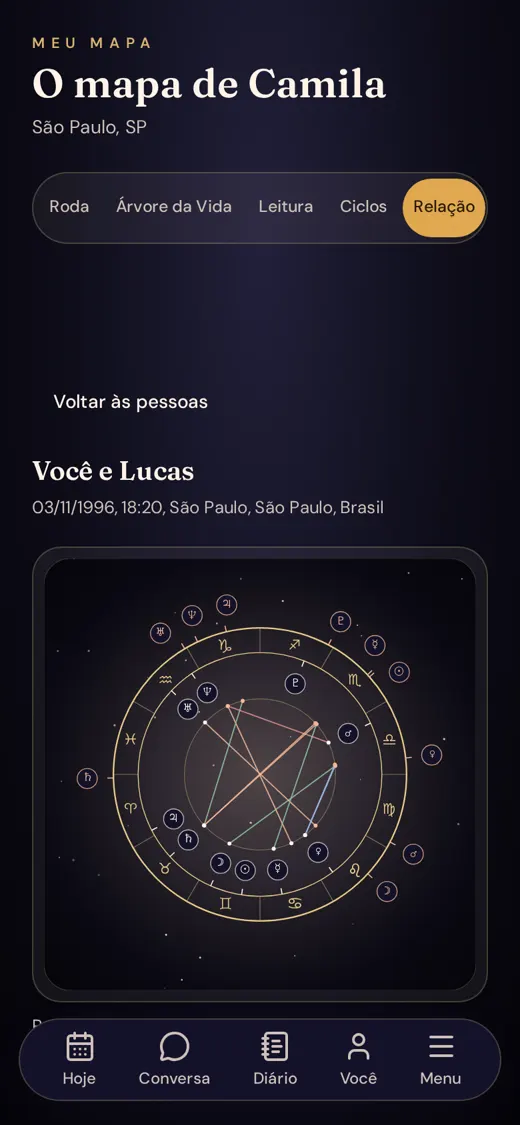 As duas rodas do mapa lado a lado, a sua e a da outra pessoa
